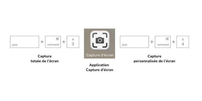 3 possibilités de screenshot sur Mac-1
