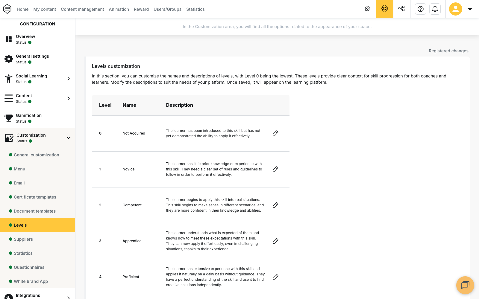 The Levels screen in the back-office: the levels table with the Level, Name and Description columns