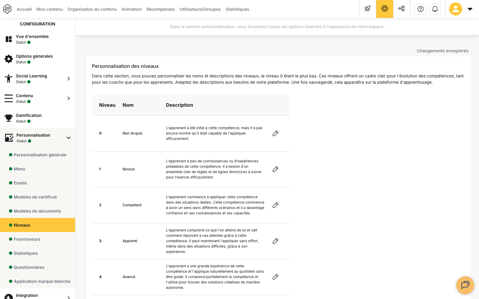 Configuration > Personnalisation > Niveaux : le bloc Personnalisation des niveaux et son tableau Niveau, Nom, Description